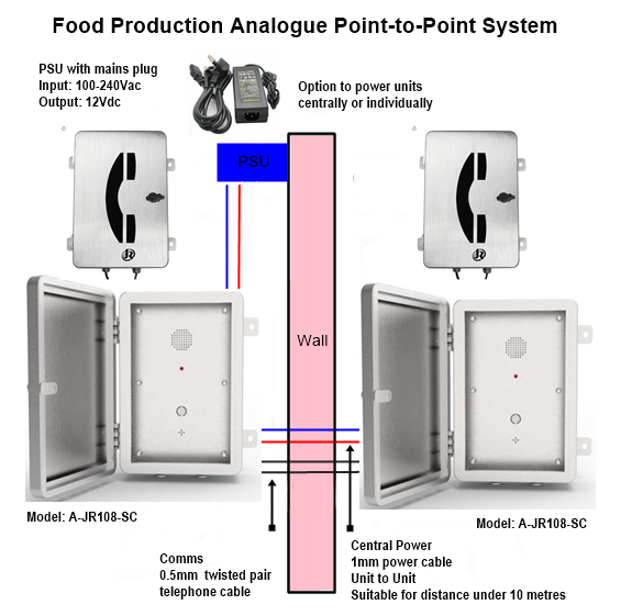 customised food production intercom water and chemical resistant